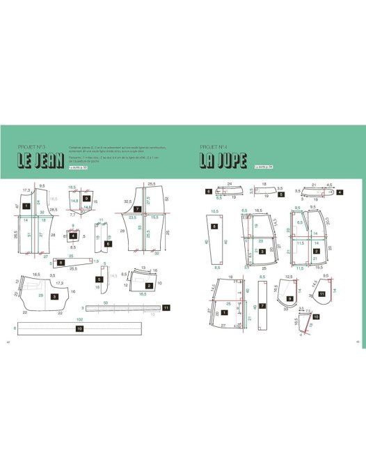 Livre couture « Copie conforme » – guide pour reproduire vos vêtements préférés
